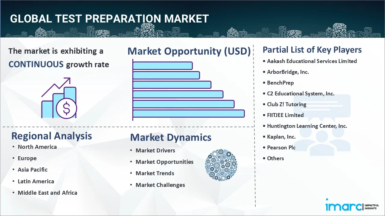  Test Preparation Market